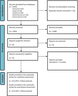 High vs. low tidal volume and pulmonary complications in patients with cervical spinal cord injury on mechanical ventilation: systematic review